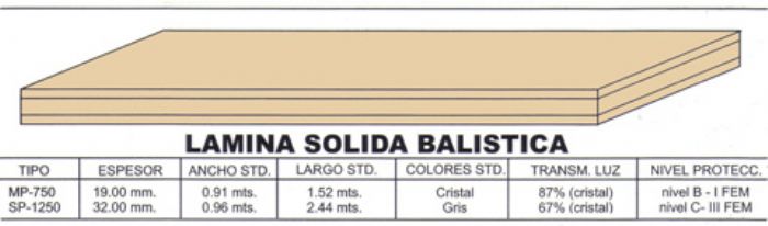 LAMINA BALISTICA